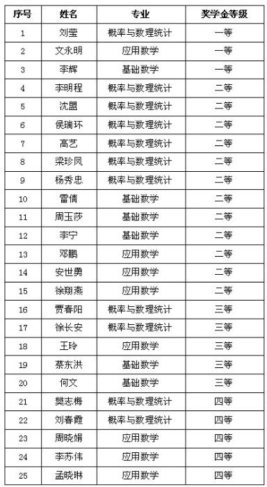 澳门六合彩开奖结果