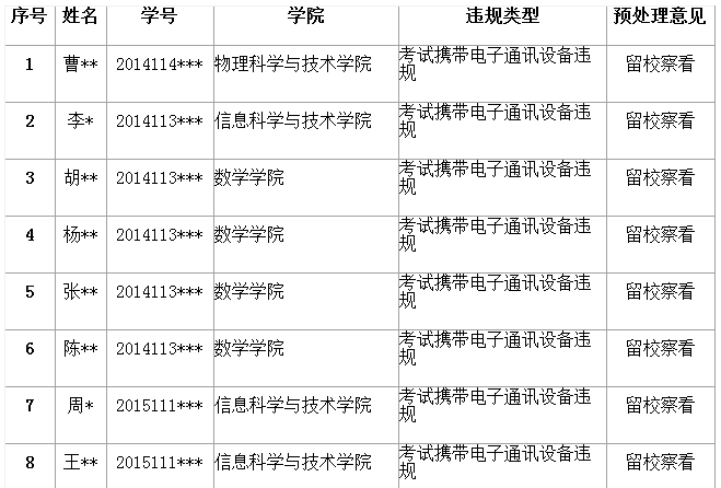 澳门六合彩开奖结果